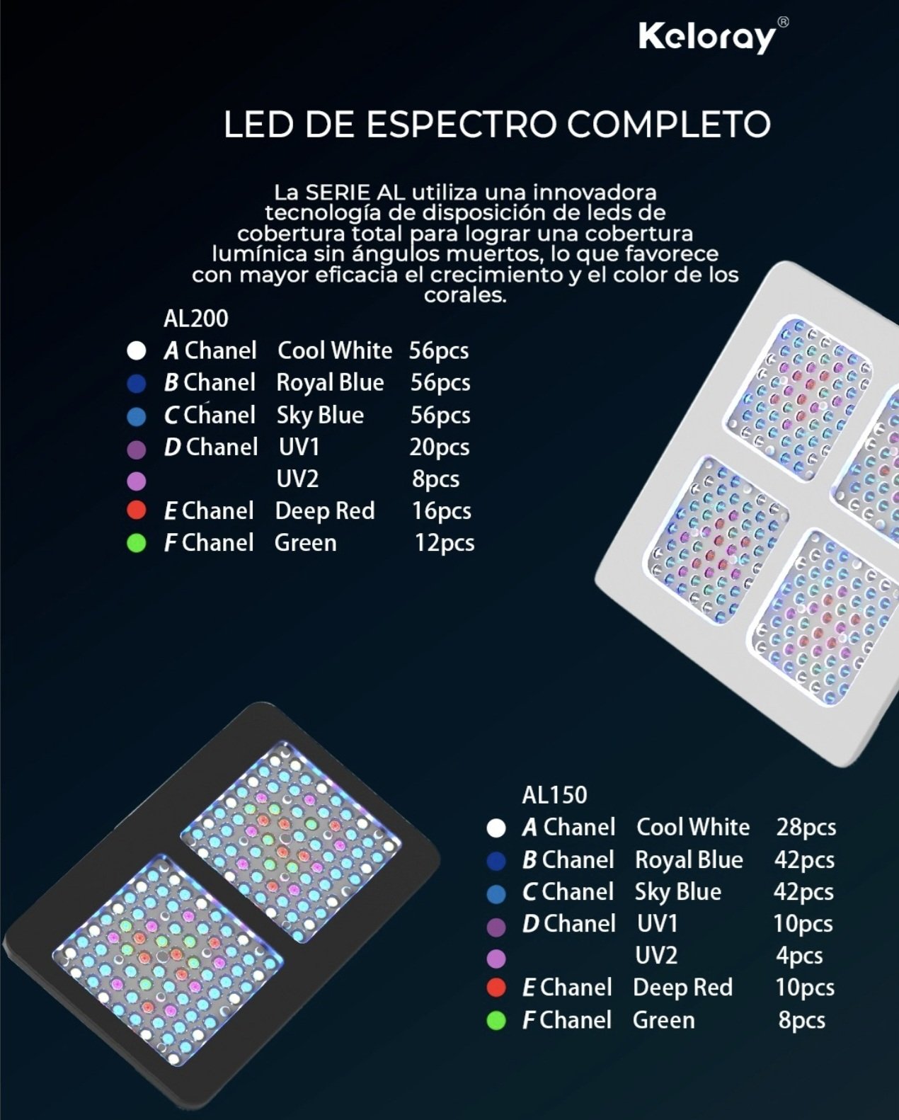 KELORAY Coral Light
AL 200w - Imagen 5