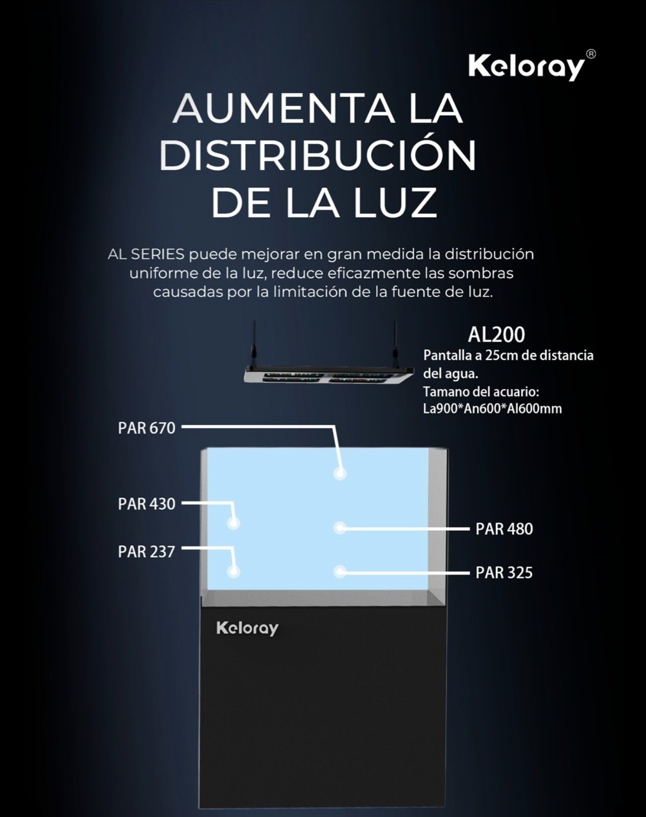 KELORAY Coral Light
AL 200w - Imagen 8